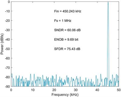 A 10 bit 1 MS/s SAR ADC with one LSB common-mode shift energy-efficient switching scheme for image sensor